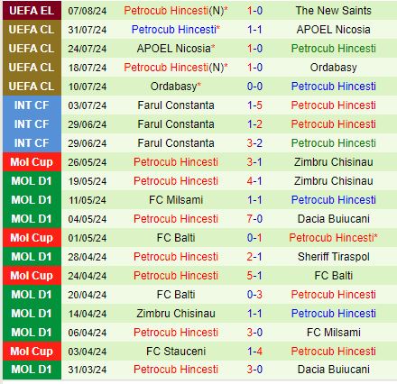 Nhận định TNS vs Petrocub 0h30 ngày 148 (Europa League 202425) 3