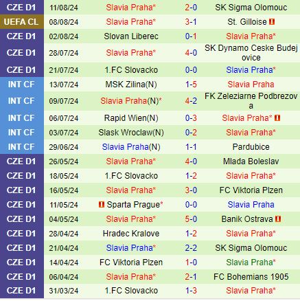 Nhận định Union StGilloise vs Slavia Prague 1h30 ngày 148 (Champions League 202425) 3