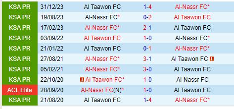 Nhận định Al Taawoun vs Al Nassr 23h15 ngày 148 (Siêu Cúp Saudi Arabia) 1