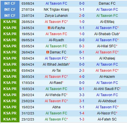 Nhận định Al Taawoun vs Al Nassr 23h15 ngày 148 (Siêu Cúp Saudi Arabia) 2