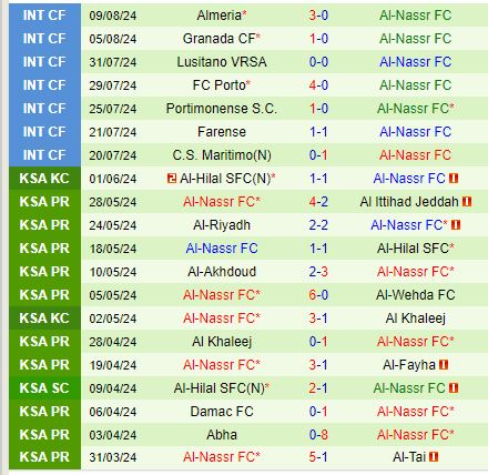 Nhận định Al Taawoun vs Al Nassr 23h15 ngày 148 (Siêu Cúp Saudi Arabia) 3