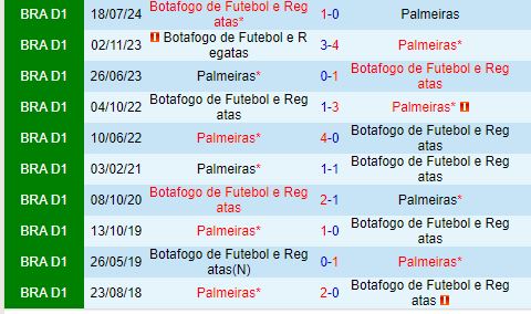 Nhận định Botafogo FR vs Palmeiras 7h30 ngày 158 (Copa Libertadores 2024) 1
