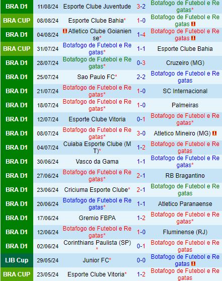 Nhận định Botafogo FR vs Palmeiras 7h30 ngày 158 (Copa Libertadores 2024) 2