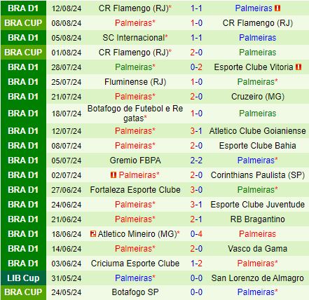 Nhận định Botafogo FR vs Palmeiras 7h30 ngày 158 (Copa Libertadores 2024) 3