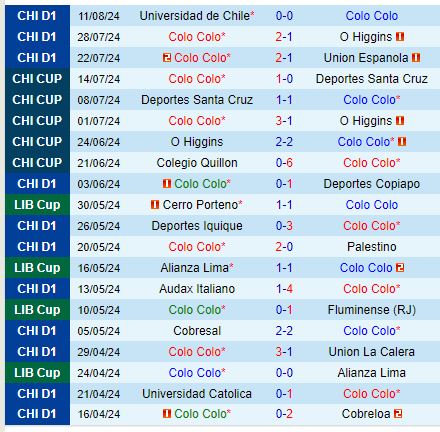 Nhận định Colo Colo vs Atletico Junior 7h30 ngày 148 (Copa Libertadores) 1