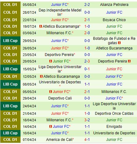 Nhận định Colo Colo vs Atletico Junior 7h30 ngày 148 (Copa Libertadores) 2