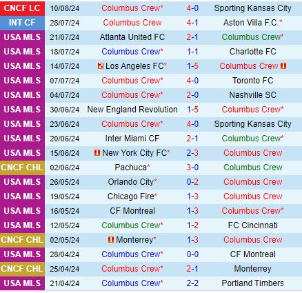 Nhận định Columbus Crew vs Inter Miami 6h30 ngày 148 (Concacaf Leagues Cup 2024) 1