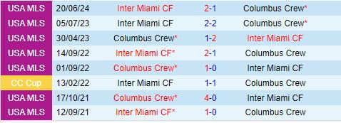 Columbus Crew vs Inter Miami