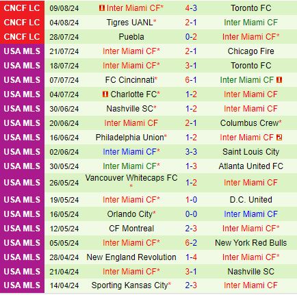 Nhận định Columbus Crew vs Inter Miami 6h30 ngày 148 (Concacaf Leagues Cup 2024) 2