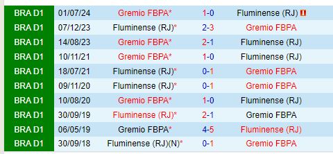 Nhận định Gremio vs Fluminense 5h00 ngày 148 (Copa Libertadores) 1