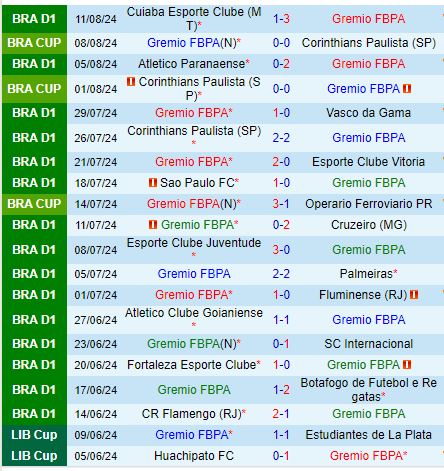 Nhận định Gremio vs Fluminense 5h00 ngày 148 (Copa Libertadores) 2