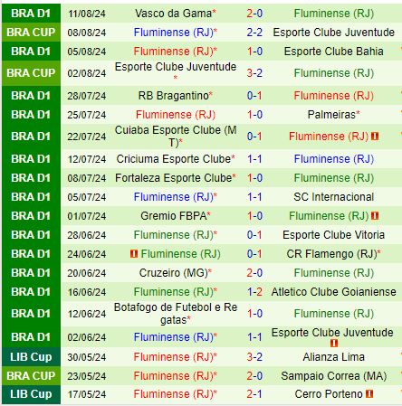 Nhận định Gremio vs Fluminense 5h00 ngày 148 (Copa Libertadores) 3