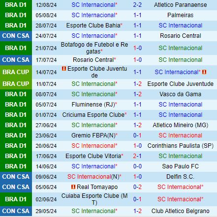 Nhận định Internacional vs Juventude 5h30 ngày 158 (VĐQG Brazil 2024) 2