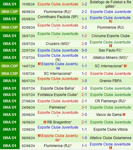 Nhận định Internacional vs Juventude 5h30 ngày 158 (VĐQG Brazil 2024) 3