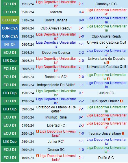 LDU de Quito vs Lanus