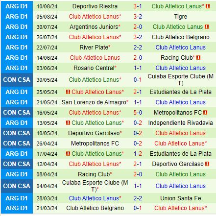 LDU de Quito vs Lanus