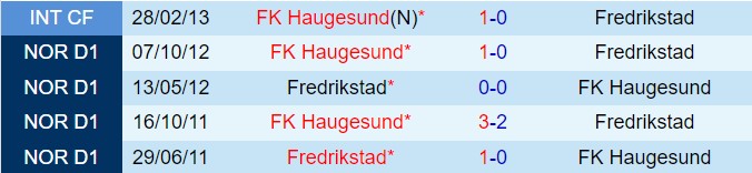 Nhận định Fredrikstad vs Haugesund 0h00 ngày 158 (VĐQG Na Uy 2024) 1
