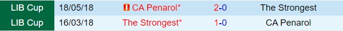 Nhận định Penarol vs The Strongest 5h00 ngày 158 (Copa Libertadores 2024) 1