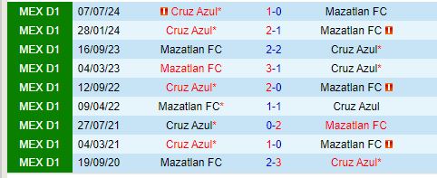 Nhận định Cruz Azul vs Mazatlan 7h00 ngày 148 (Concacaf Leagues Cup 2024) 1