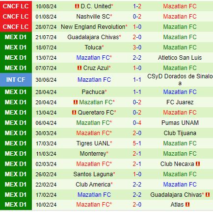 Nhận định Cruz Azul vs Mazatlan 7h00 ngày 148 (Concacaf Leagues Cup 2024) 3