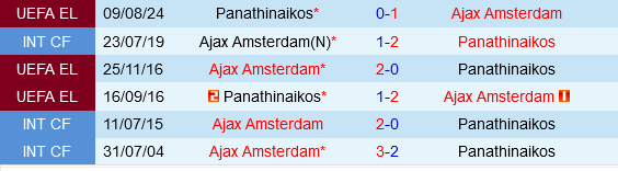 Ajax vs Panathinaikos