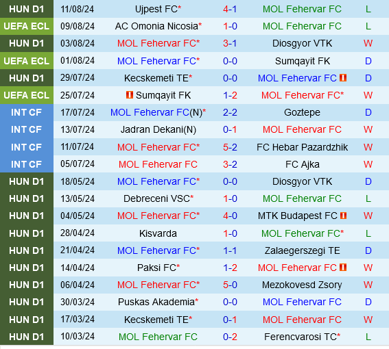 Fehervar vs Omonia Nicosia Fehervar vs Omonia Nicosia