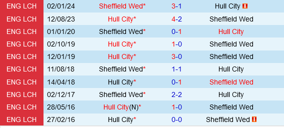 Hull vs Sheffield Wednesday