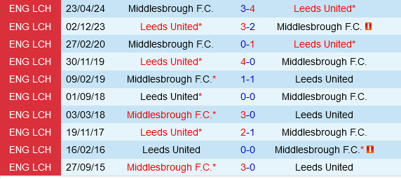 Leeds vs Middlesbrough