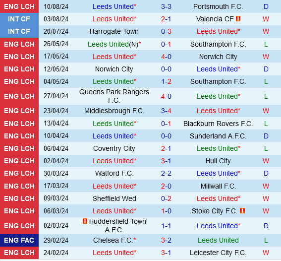 Leeds vs Middlesbrough