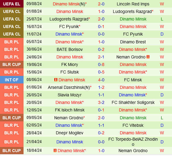 Lincoln Red Imps vs Dinamo Minsk