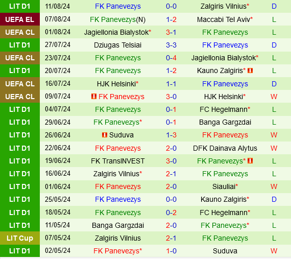 Maccabi Tel Aviv vs Panevezys
