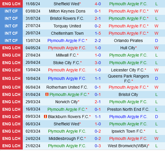 Plymouth vs Cheltenham Plymouth vs Cheltenham