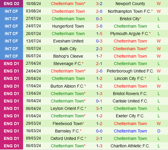 Plymouth vs Cheltenham Plymouth vs Cheltenham