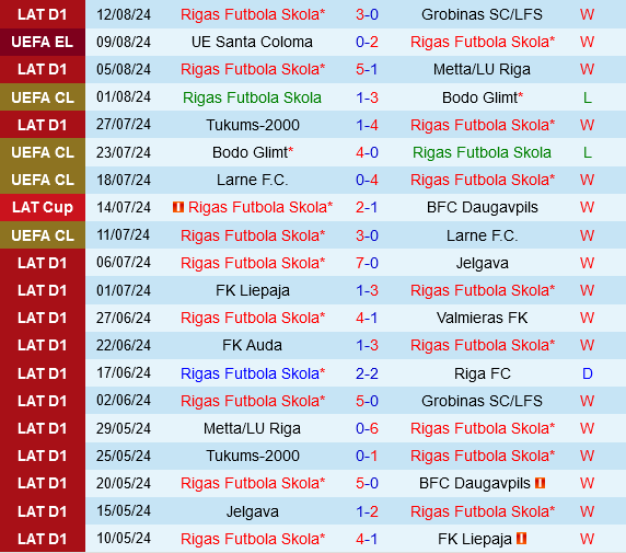 RFS vs Santa Coloma