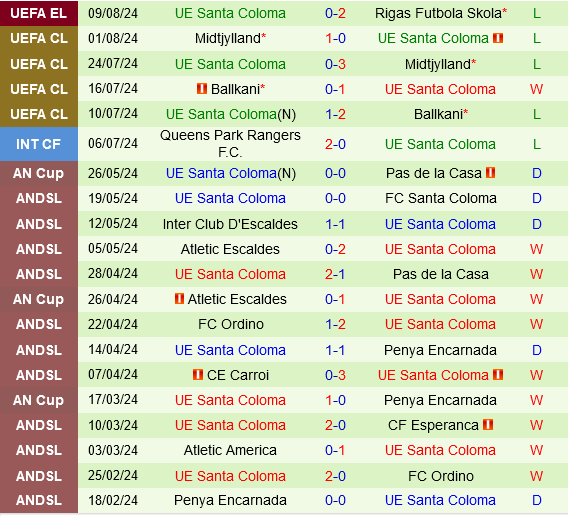 RFS vs Santa Coloma