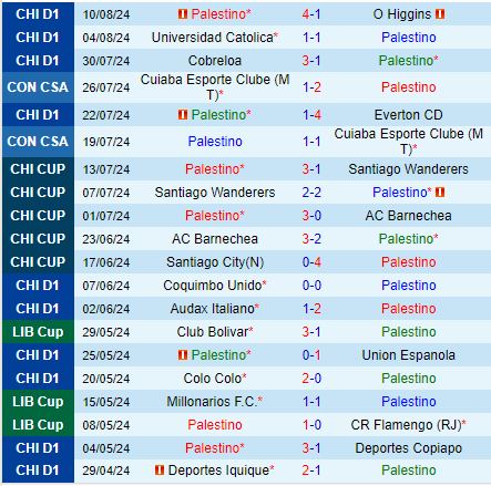 Nhận định Palestino vs Independiente Medellin 7h30 ngày 158 (Copa Sudamericana 2024) 2