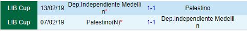 Nhận định Palestino vs Independiente Medellin 7h30 ngày 158 (Copa Sudamericana 2024) 1