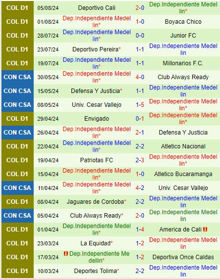 Nhận định Palestino vs Independiente Medellin 7h30 ngày 158 (Copa Sudamericana 2024) 3