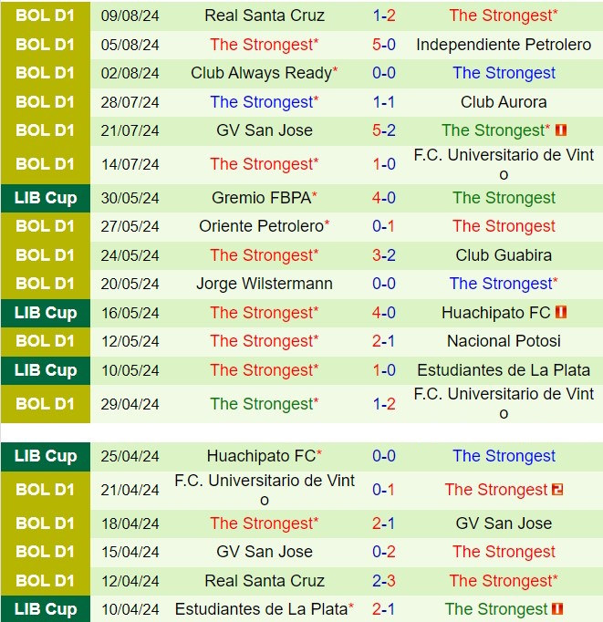 Nhận định Penarol vs The Strongest 5h00 ngày 158 (Copa Libertadores 2024) 3