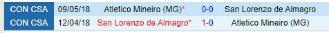 Nhận định San Lorenzo vs Atletico Mineiro 7h30 ngày 148 (Copa Libertadores) 1