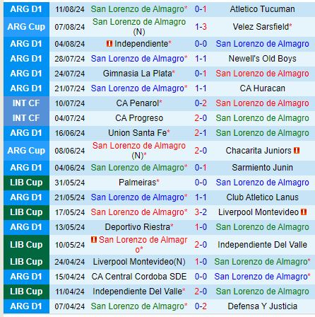 Nhận định San Lorenzo vs Atletico Mineiro 7h30 ngày 148 (Copa Libertadores) 2