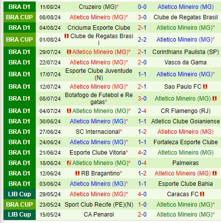 Nhận định San Lorenzo vs Atletico Mineiro 7h30 ngày 148 (Copa Libertadores) 3