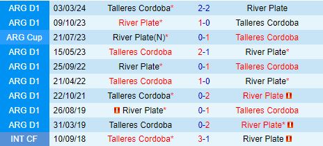 Nhận định Talleres vs River Plate 7h30 ngày 158 (Copa Libertadores 2024) 1