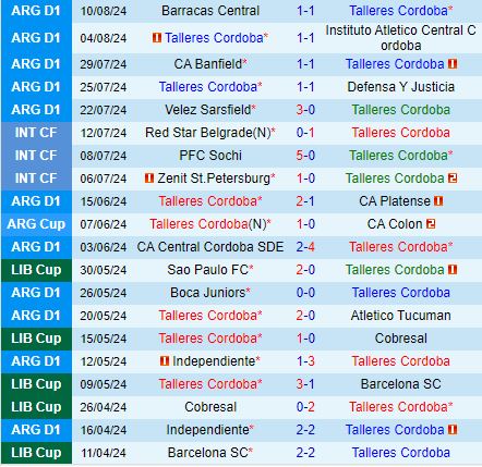 Nhận định Talleres vs River Plate 7h30 ngày 158 (Copa Libertadores 2024) 2