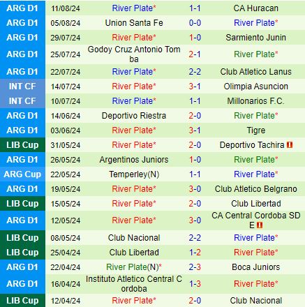 Nhận định Talleres vs River Plate 7h30 ngày 158 (Copa Libertadores 2024) 3