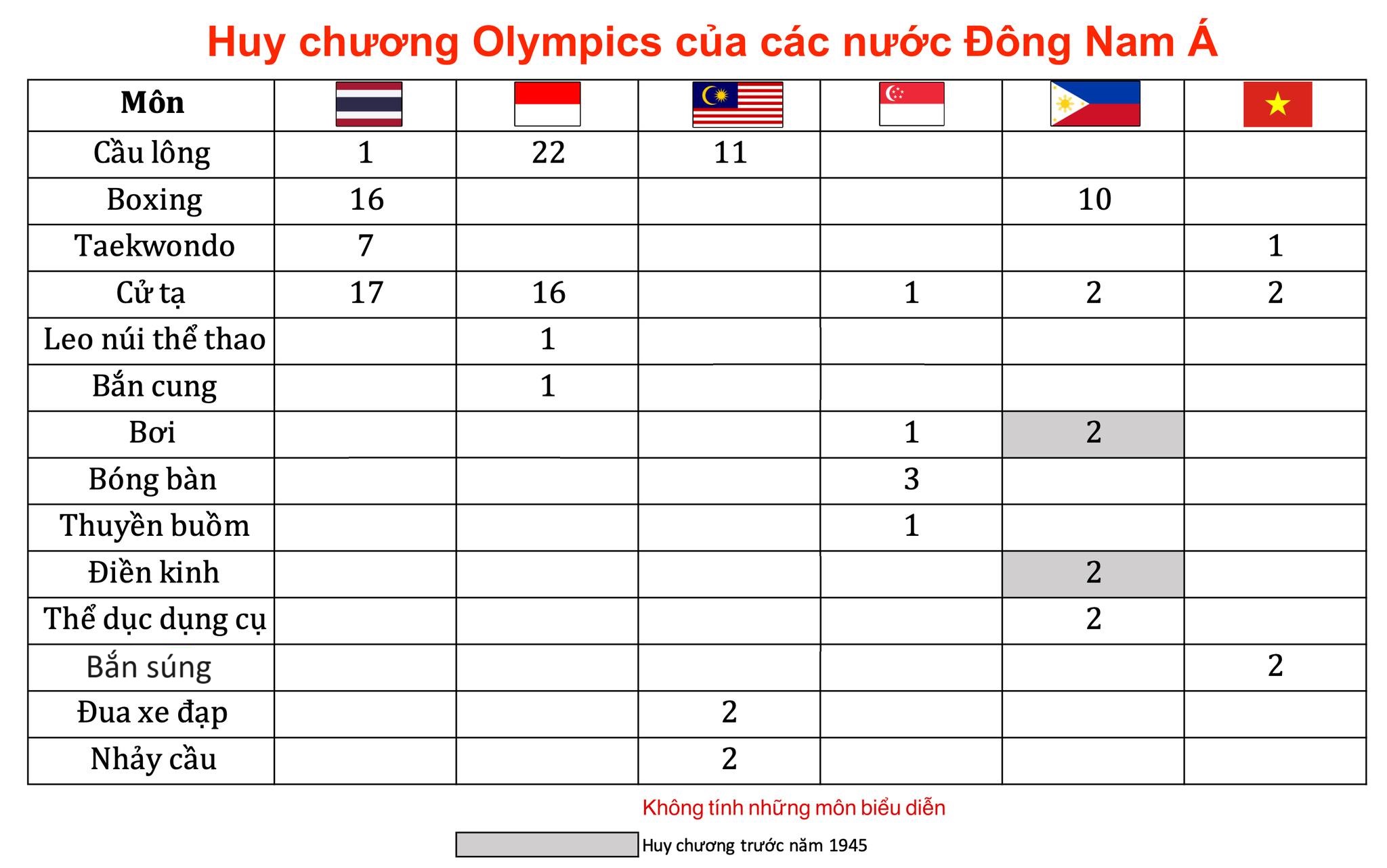 Thể thao Việt Nam và bài toán định hướng phát triển 1 Thể thao Việt Nam và bài toán định hướng phát triển 1