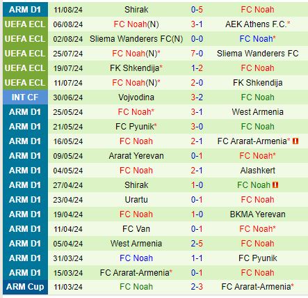 Nhận định AEK Athens vs FC Noah 0h30 ngày 168 (Conference League) 3