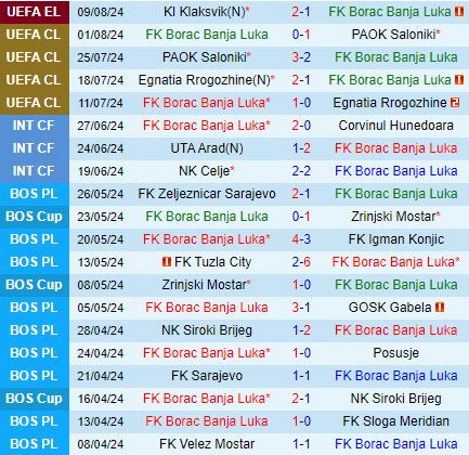 Nhận định Borac Banja Luka vs Klaksvik 2h00 ngày 168 (Europa League 202425) 2