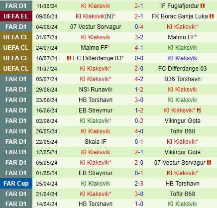 Nhận định Borac Banja Luka vs Klaksvik 2h00 ngày 168 (Europa League 202425) 3