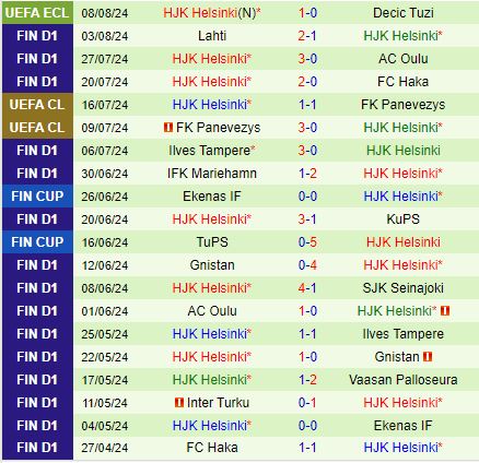 Nhận định Decic Tuzi vs HJK Helsinki 2h00 ngày 168 (Conference League 202425) 3